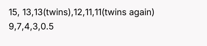 15, 13,13(twins),12,11,11(twins again) 9,7,4,3,0.5