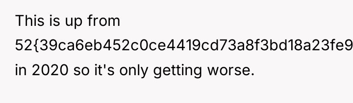 This is up from 52{39ca6eb452c0ce4419cd73a8f3bd18a23fe95ab4febb092bc2ab1b542eeea82f} in 2020 so it's only...