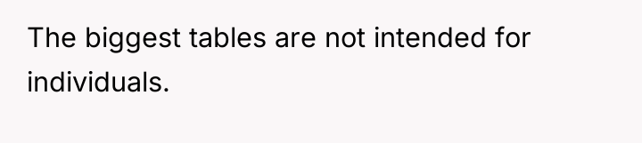 The biggest tables are not intended for individuals.