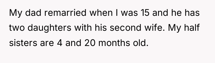 My dad remarried when I was 15 and he has...