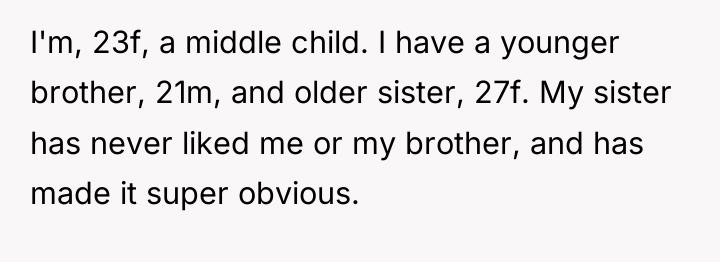 I'm, 23f, a middle child. I have a younger brother,...