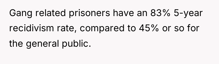 Gang related prisoners have an 83% 5-year recidivism rate, compared...