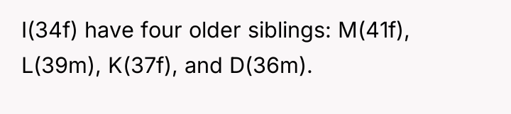 I(34f) have four older siblings: M(41f), L(39m), K(37f), and D(36m).
