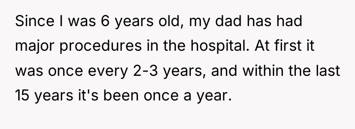 Since I was 6 years old, my dad has had...