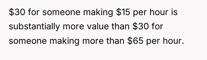 $30 for someone making $15 per hour is substantially more...