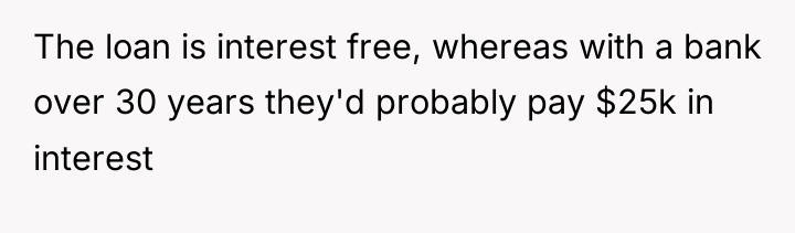The loan is interest free, whereas with a bank over...