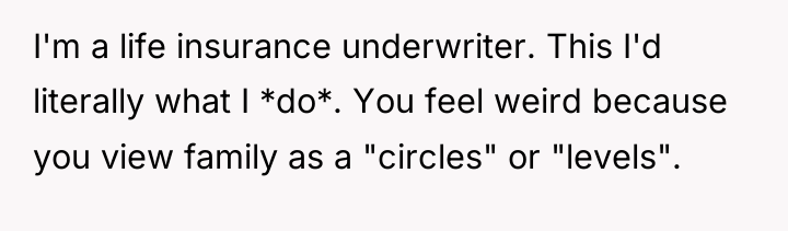 I'm a life insurance underwriter. This I'd literally what I...