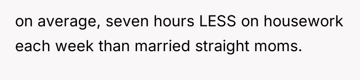 on average, seven hours LESS on housework each week than...