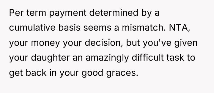 Per term payment determined by a cumulative basis seems a...