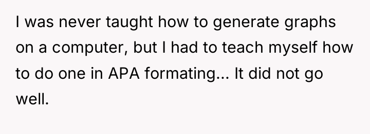 I was never taught how to generate graphs on a...