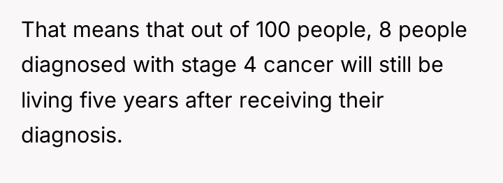 That means that out of 100 people, 8 people diagnosed...