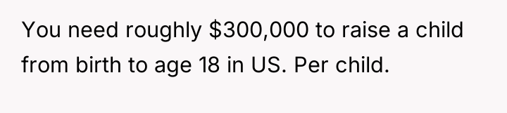 You need roughly $300,000 to raise a child from birth...