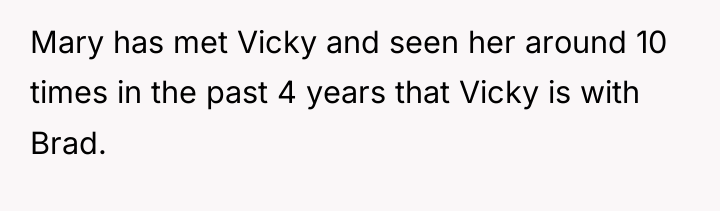 Mary has met Vicky and seen her around 10 times...