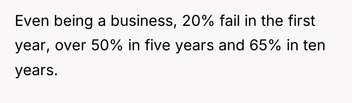 Even being a business, 20% fail in the first year,...