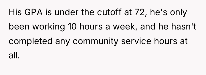 His GPA is under the cutoff at 72, he's only...