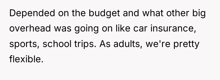 Depended on the budget and what other big overhead was...