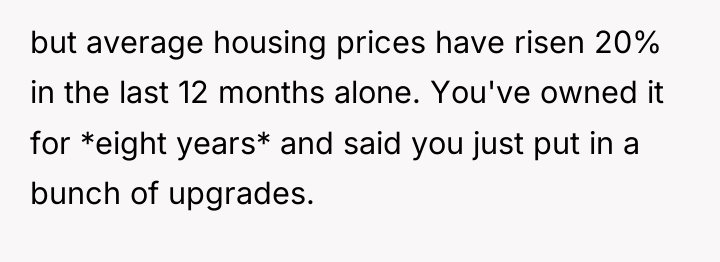 but average housing prices have risen 20% in the last...