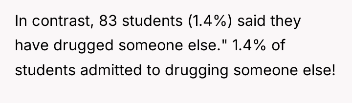 In contrast, 83 students (1.4%) said they have drugged someone...